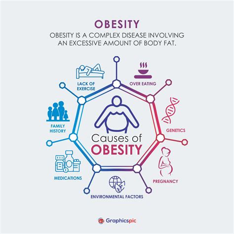 make disease obesity